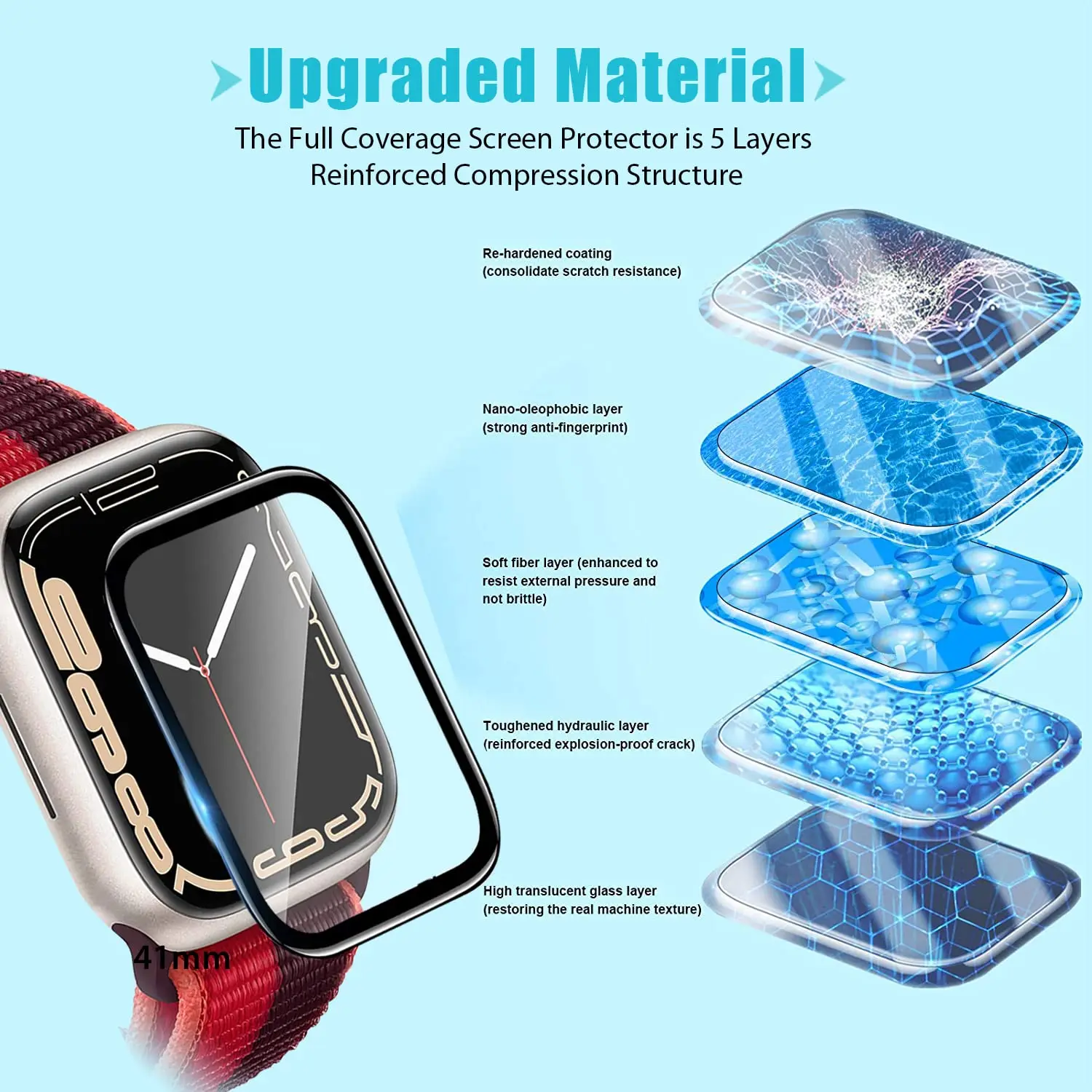 ตัวป้องกันหน้าจอ 3D ฟิล์มกระจก - Watch Face Protector บทวิจารณ์และราคา